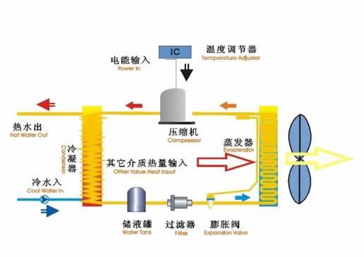 为什么大家都选空气能热水器？空气能热水器优点介绍！