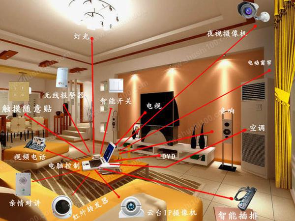 关于智能家居安全性与装修施工的相关问题