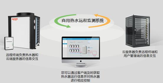 欧特斯空气能热水器大数据监控系统被赞安全卫士