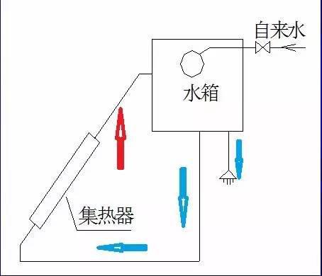 太阳能热水器工作系统介绍，只选对的不选贵的！