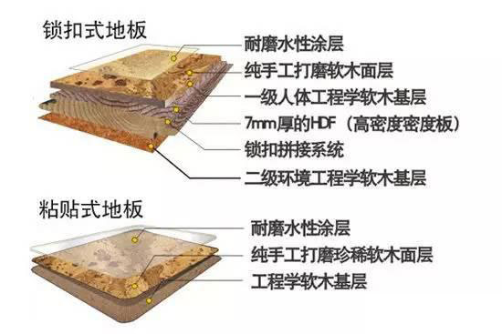 实木地板与软木地板的区别，正确区分才能选择正确！