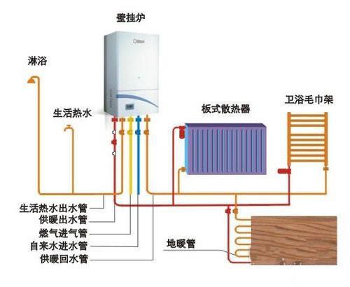 燃气热水器安装步骤详解，不知道的话别乱装！
