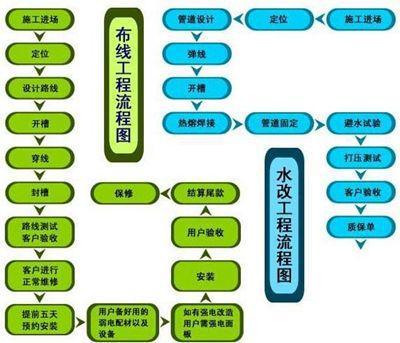 水电改造注意事项大盘点