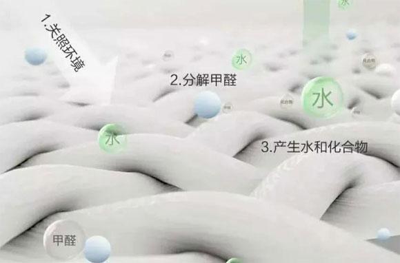 甲醛危害太，这15条家居甲醛科普知识建议收藏！