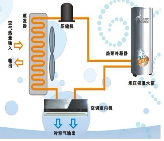 为什么要选择空气能热水器