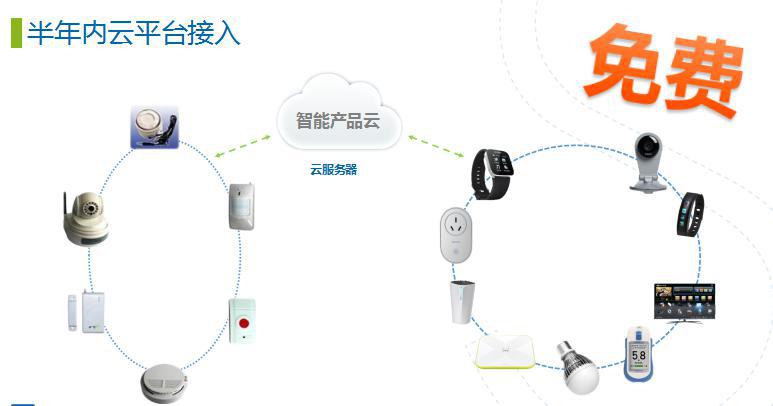 从传统家电到智能家电，究竟升级了什么？