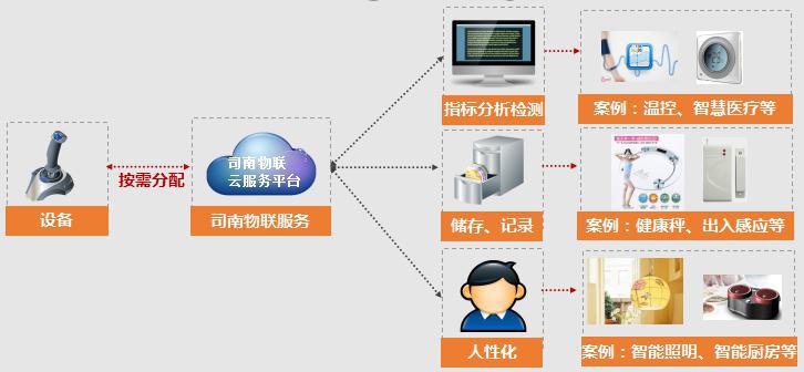 从传统家电到智能家电，究竟升级了什么？