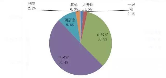 一线城市装修需求强劲