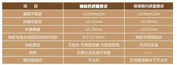 地板安装验收方法