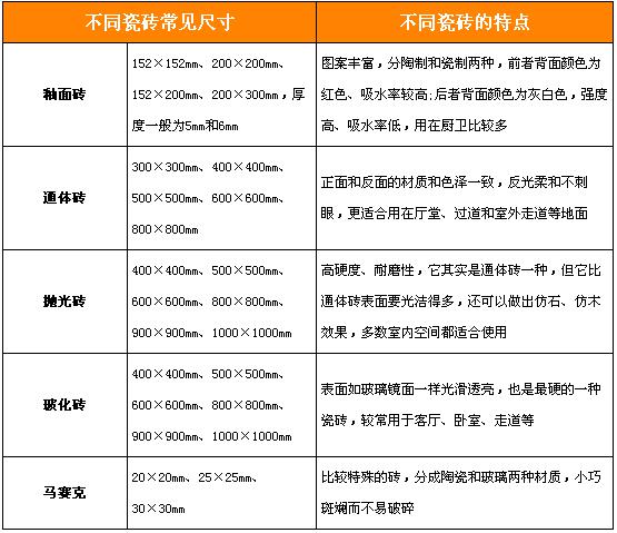 如何确定瓷砖尺寸