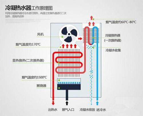 什么是冷凝式热水器