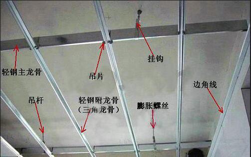 吊顶安装流程