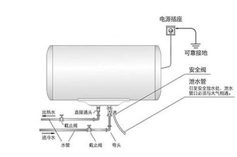 电热水器使用防漏电