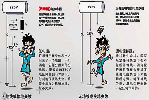 电热水器使用防漏电
