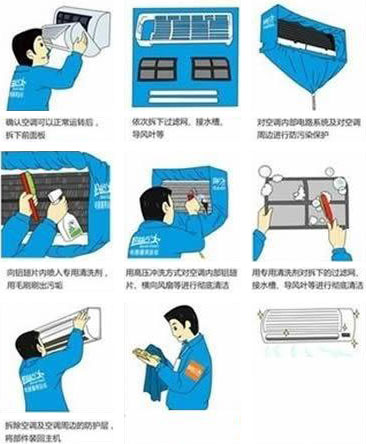 空调清洗步骤与注意事项