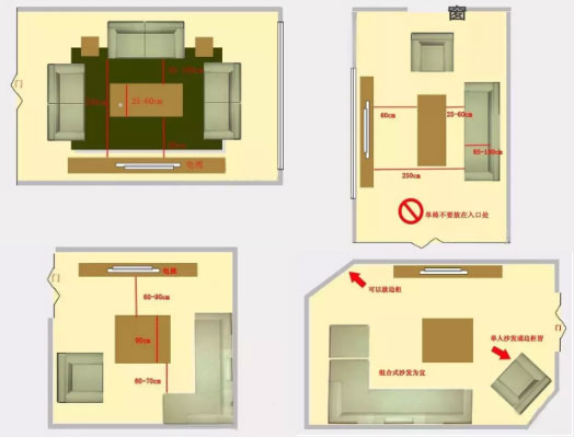 家具摆放方式