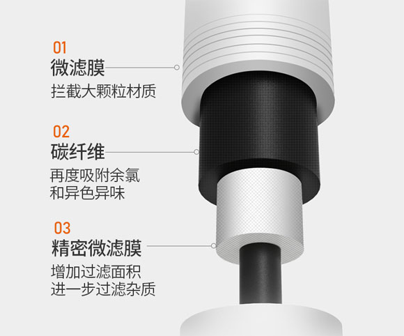 九阳净水器,九阳RO反渗透纯水机,九阳JR7501直饮机