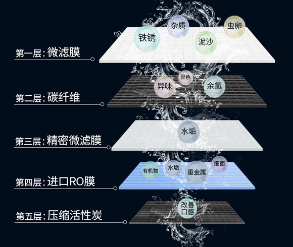 九阳净水器,九阳RO反渗透纯水机,九阳JR7501直饮机