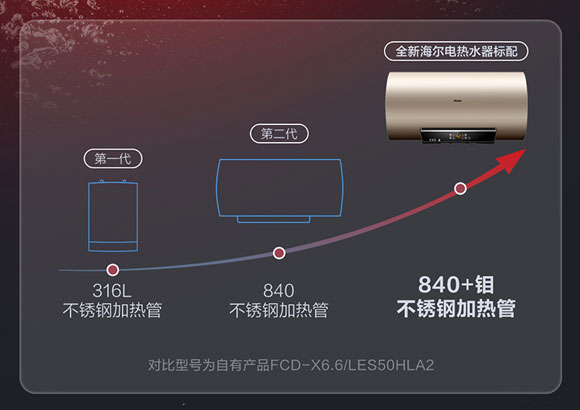 海尔EC6002-DS变频速热抑菌储水式60升电热水器