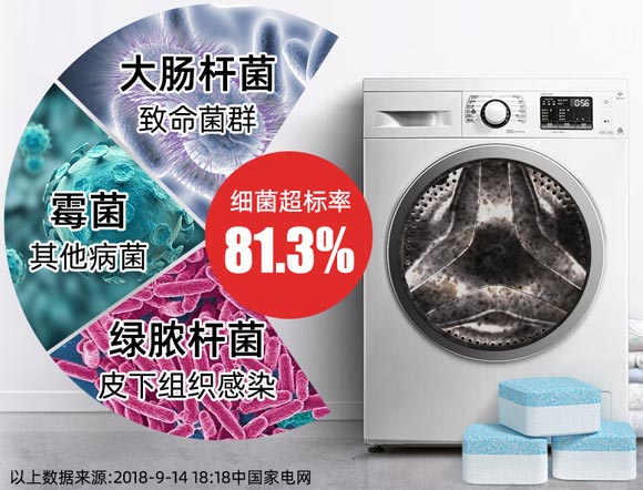 洗衣机细菌超标