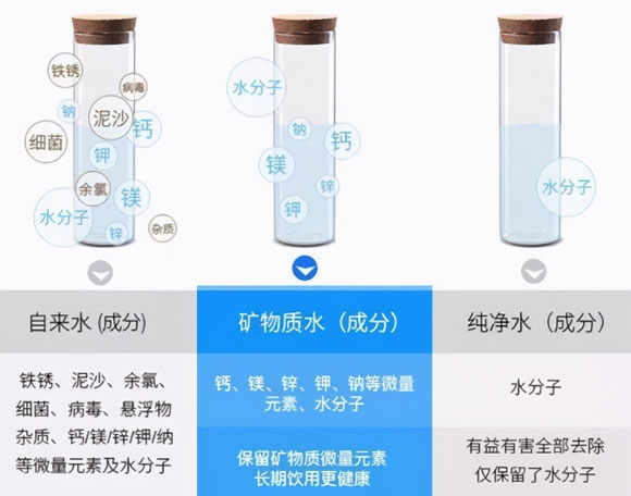 家用净水器怎么选