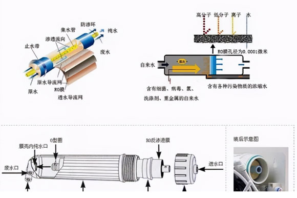 家用净水器怎么选