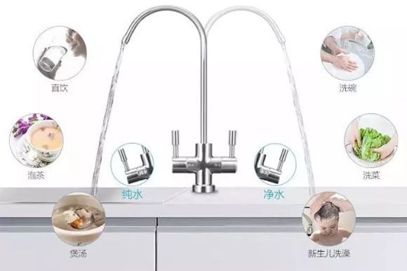 家用净水器怎么选
