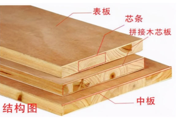 定制衣柜板材