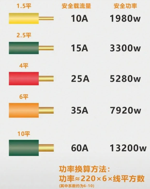 装修缺钱