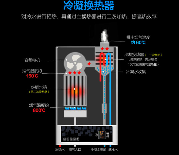 燃气热水器选择技巧