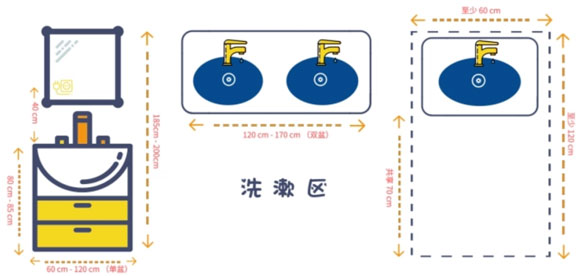 卫生间干湿分离设计