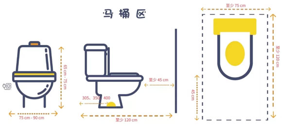 卫生间干湿分离设计