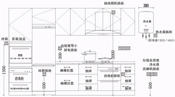 厨房装修