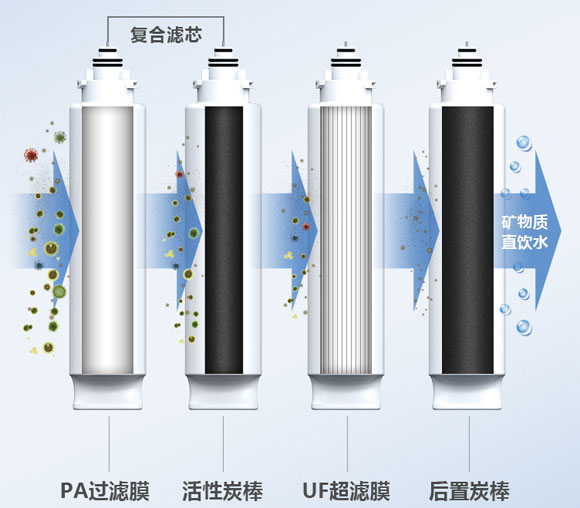 飞利浦无桶超滤净水器